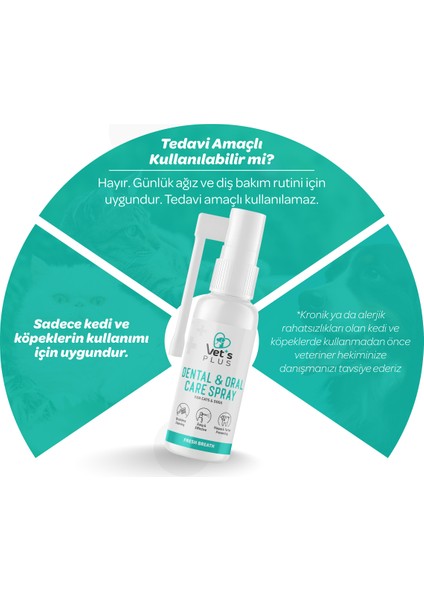 Kedi ve Köpekler Için Diş ve Ağız Bakım Spreyi 50ML modelleri