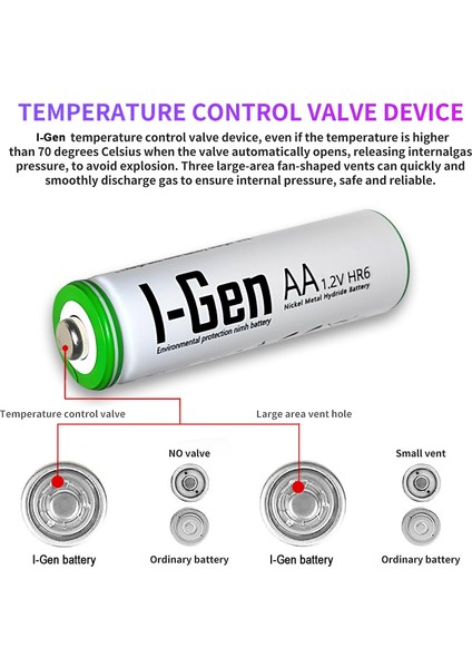 I-GEN B183 32'li Paket Şarjlı Pil 16 Adet AA 2700 MAH ŞARJLI KALEM PİL + 16 ADET AAA 900 MAH ŞARJLI İNCE KALEM PİL 1.2V NI-MH