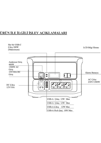 Hızlı Şarj Mobinerji 1500W Taşınabilir Güç Kaynağı ve 2 adet 200 Watt Katlanabilir Güneş Paneli modelleri