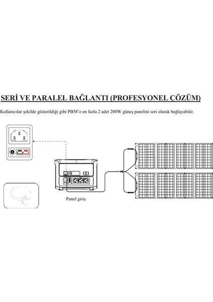 Hızlı Şarj Mobinerji 1500W Taşınabilir Güç Kaynağı ve 2 adet 200 Watt Katlanabilir Güneş Paneli fırsatları