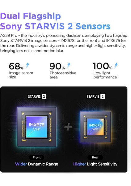 A229 Pro 4K Hdr Dash Cam, Dual Starvıs 2 Sensörler, 5ghz Wi-Fi, Gps, 24 Saat Park Izleme