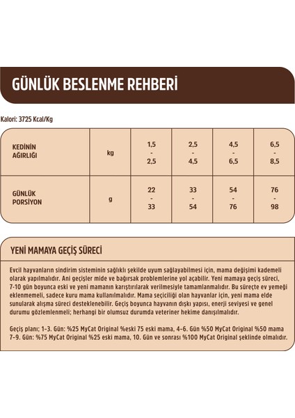 Az Tahıllı Skin Care Somon Balıklı Yetişkin Kedi Maması 1kg fiyatları