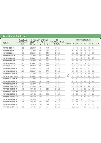 Evoplus B 60/220.32 M San Fre. RESIRKÜLASYON-DN32 indirimleri