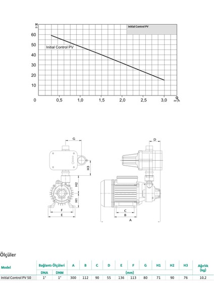 Wilo Control Pv 50 M Fluid Kont. Hidrofor 6 Kat-6 Daire