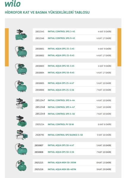 Wilo Control Pv 50 M Fluid Kont. Hidrofor 6 Kat-6 Daire