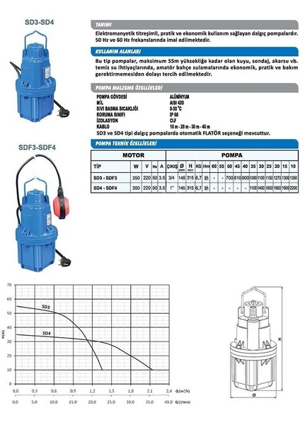 Sdf3 - 3/4'' - 350 W-Titreşimli Dalgıç - Flatörlü Model - 40 mt
