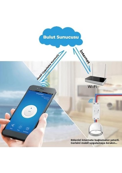 Sc-01 Wifi Kontrollü Akıllı Röle Zamanlama ve Sesli Komut Özellikli Akıllı Devre Sistemi