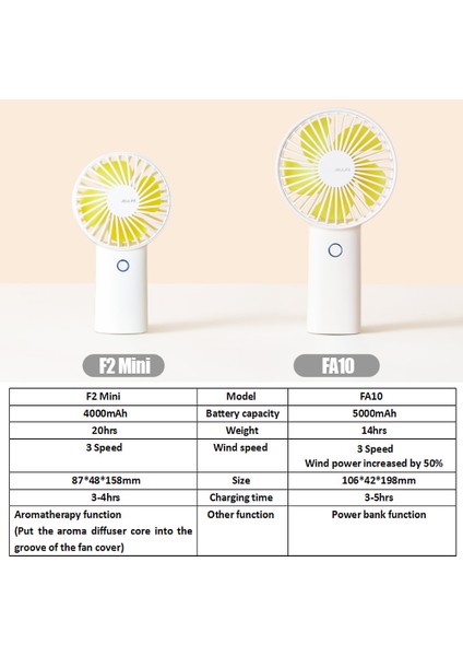Jısulıfe El Fanı 3 Hız 4000MAH USB ile Çalışan (Yurt Dışından) fiyatları