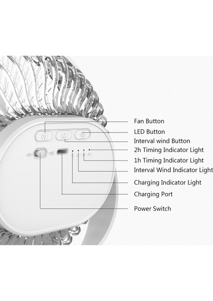 360° Ayarlı Kırılabilir 5 Hızlı USB Soğutma Fanı (Yurt Dışından)