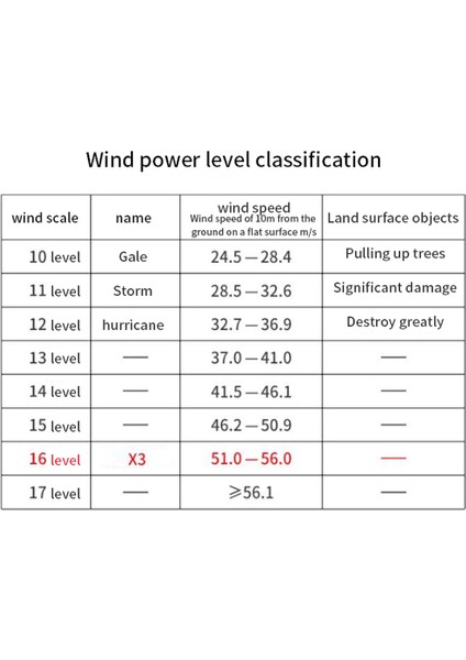 El Tutmalı Sübürsüz Motorlu Jet Fan 130000 D/d 200W Yüksek Güçlü Hava Silici (Yurt Dışından) indirimleri
