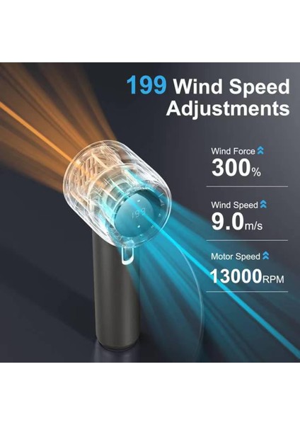 Taşınabilir El Fanı 1 - 199 Hız Seviyesi Sayısal Görüntüleme (Yurt Dışından) indirimleri