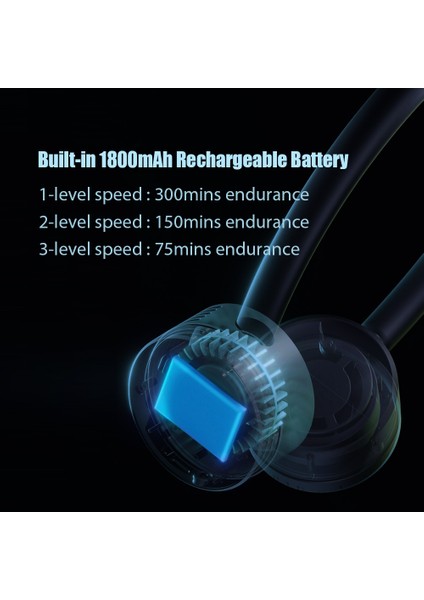 Qualitell Taşınabilir Boyun Fanı 3 Hızlı 360 Derece Bükünebilir (Yurt Dışından) modelleri