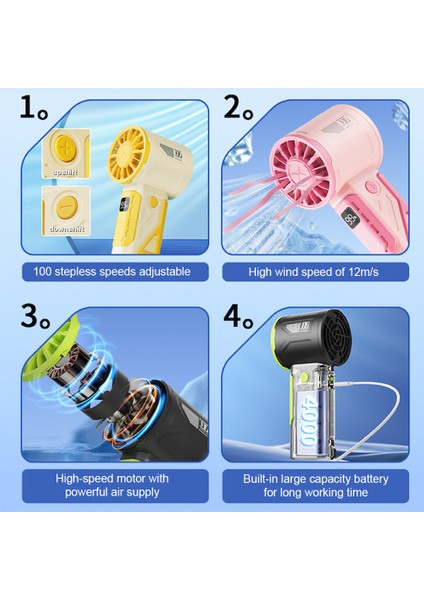 Çevreye Açık El Fanı 100 Devir Süzüksüz Hızlar Yüksek Hız (Yurt Dışından) fırsatları