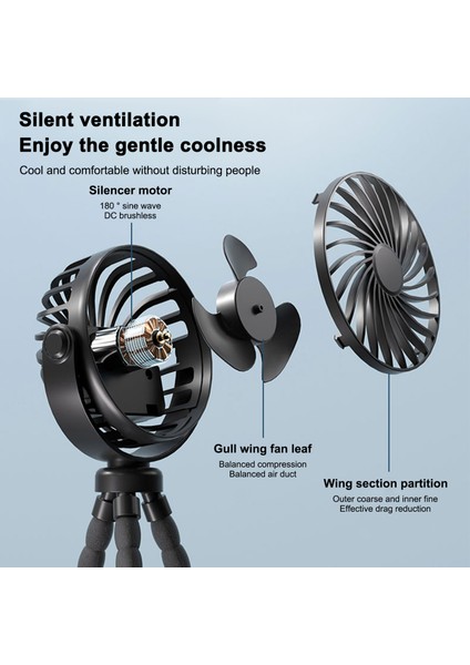 El Tutulabilir Taşınabilir Fan 3 Ayarlı Hız 360° Dönüş (Yurt Dışından) fiyatları