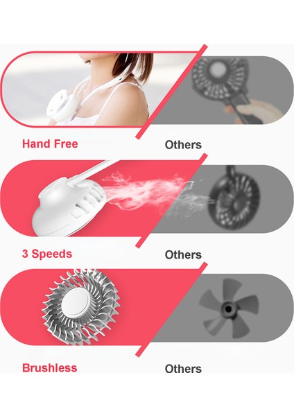 60° Ayarlayabilir Boyunluk Fan Çift Başlıklı 3 Hızlı (Yurt Dışından) fırsatları
