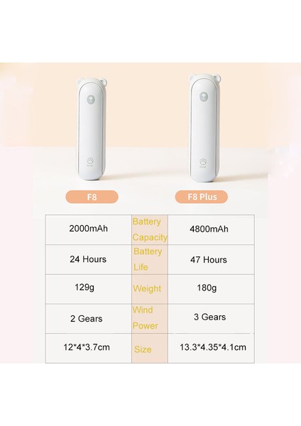 El Ile Tutulabilen Ayakkabı Şeklindeki Taşınabilir Katlanabilir Vantilatör (Yurt Dışından) indirimleri