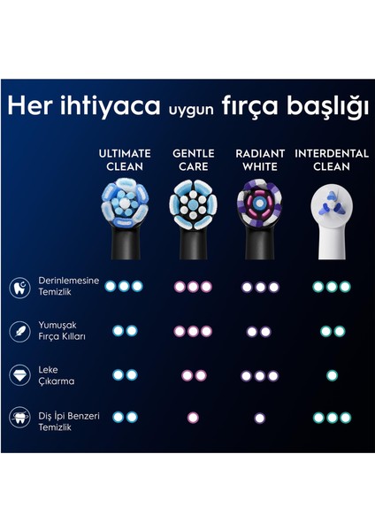 iO Ultimate Clean Siyah Diş Fırçası Yedek Başlığı 4 Adet