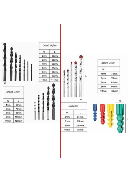 Matkap Ucu Set Duvar Metal Ahşap 17'li Delme 4 Çeşit Dübel 6 Farklı Yıldız Düz Bits Uç Organizer