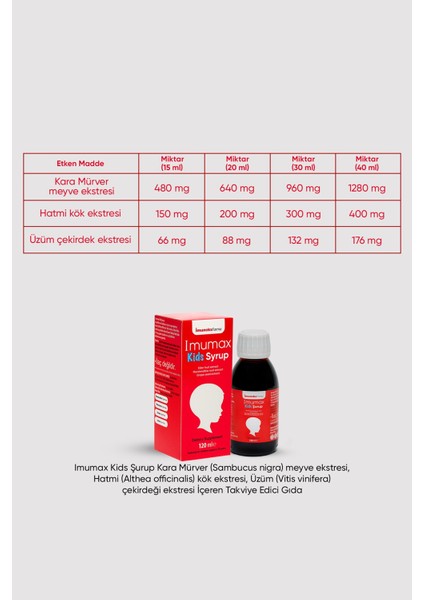 Imuneks Farma Imumax Kids Şurup Kara Mürver Meyve Ekstresihatmi Kök Ekstresiüzüm Çekirdeği Ekstresi Içeren Gıda Takviyesi 120 Ml X 3 Adet fiyatları
