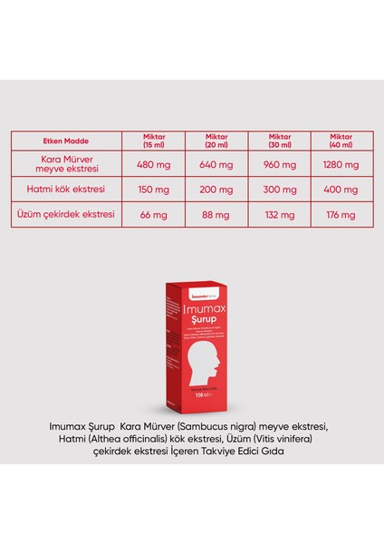 Imuneks Farma Imumax Şurup kara Mürver Meyve EkstresiHatmi Kök EkstresiÜzüm Çekirdek Ekstresi Içeren Takviye Edici Gıda 150 ml x 3 Adet fiyatları