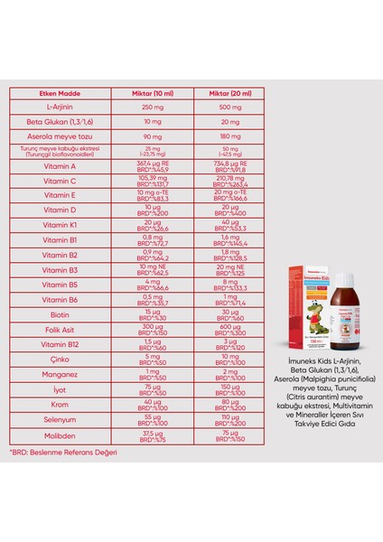 Kids Multi Vitamin ve Mineraller Içeren Sıvı Takviye Edici Gıda 150 ml x 3 Adet