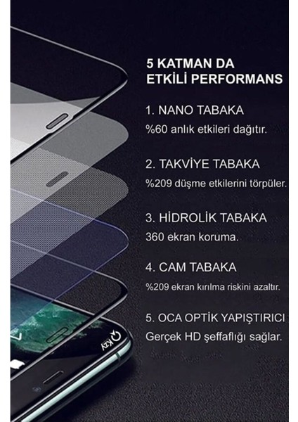 IPHONE X/xs/11 Pro Seramik Nano Tam Kaplama Ekran Koruyucu Kırılmaz Cam