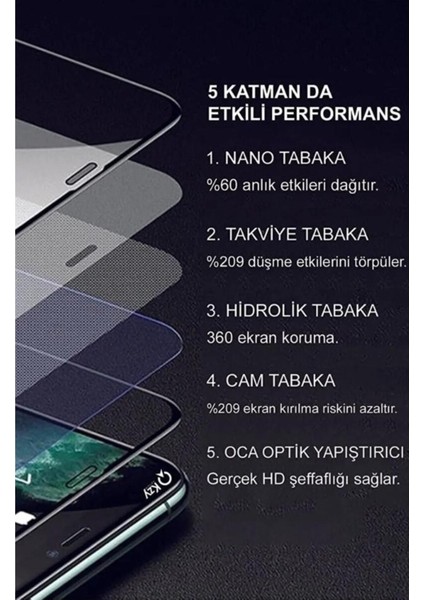 IPHONE 16 Plus Seramik Nano Tam Kaplama Ekran Koruyucu Kırılmaz Cam