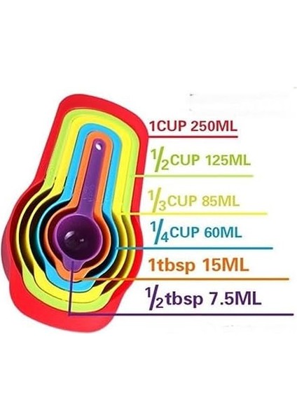 Pratik Ölçü Kaşığı Kabı 5li Şeker Baharat Sıvı Ölçer Aparat modelleri