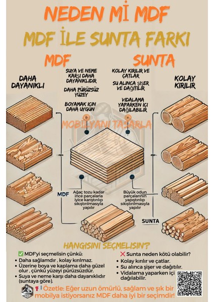 Tamamı Mdf Çok Amaçlı 3 Kapaklı Açık Raflı Mini Fırın Dolabı