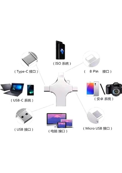 Otg 4in1 Cep Telefonu Çok Fonksiyonlu USB Flash Bellek 128 GB Type-C, Micro Sd ve Kart Okuyucu