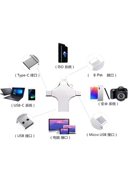 Otg 4in1 Cep Telefonu Çok Fonksiyonlu USB Flash Bellek 64 GB Type-C, Micro Sd ve Kart Okuyucu
