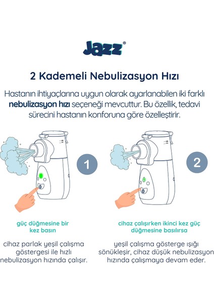 Taşınabilir (Ultrasonik) Mesh Nebulizatör