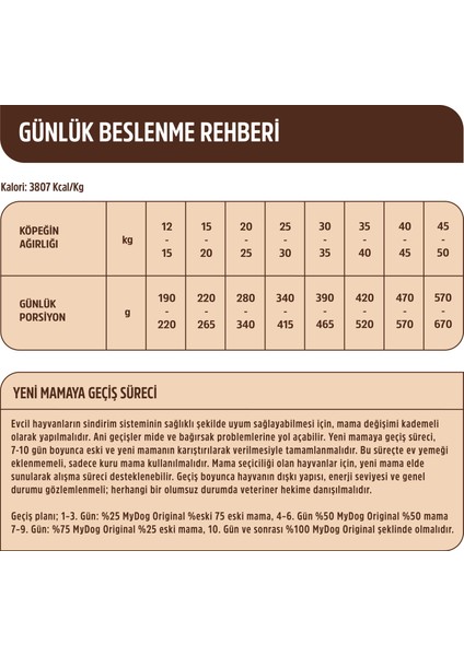 Mydog Orıgınal Az Tahıllı Sığır ve Kuzu Etli Büyük Irk Yetişkin Köpek Maması 3kg