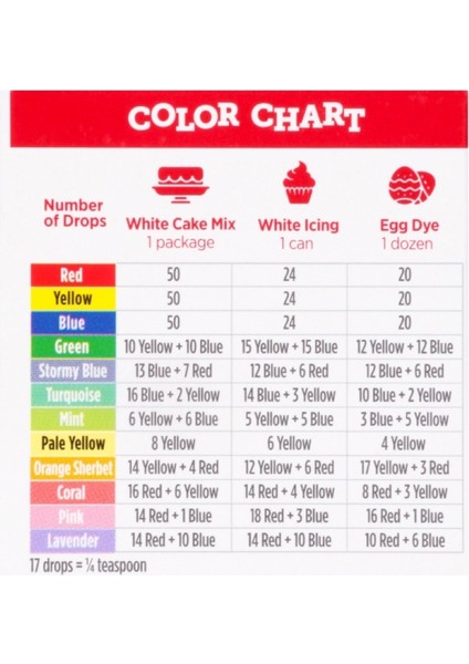 Assorted Food Colors & Egg Dye Red Yellow Blue 3 Bottles 44 ml