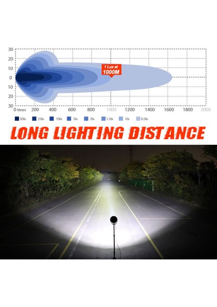 6.5'' Angellı 60W 14 LED Turuncu Beyaz Drl Mercek Far modelleri