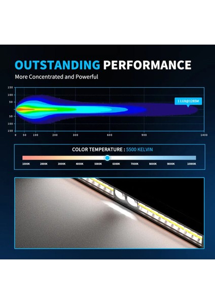 105 cm Off Road LED Bar Pozisyon Lambalı Tampon Tepe Panjur Içi Kaput Çalışma Lambası - Premıum Ürün