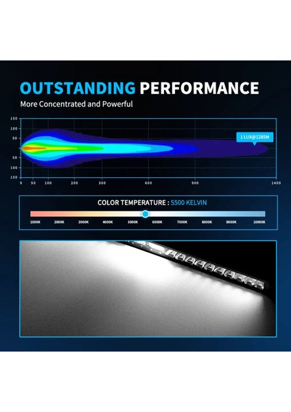 105 cm Off Road LED Bar Kırmızı Pozisyon Lambalı Tampon Tepe Panjur Içi Kaput Çalışma - Premıum Ürün