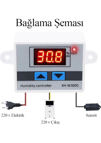 XH-W3005 Ac 220V Dijital Nem Kontrol Cihazı 120W Güç Kuluçka Depo Oda Sera Havalandırma