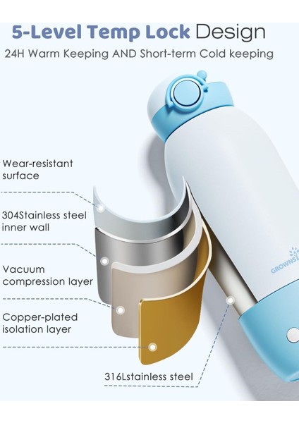 Taşınabilir Biberon Isıtıcı, 600 Ml, Hızlı Isıtma, 10.000 Mah Batarya, Usb-C Şarj