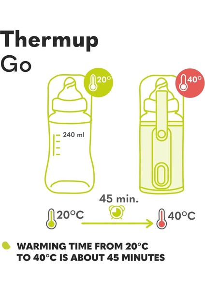 Thermup Go Taşınabilir Biberon Isıtıcısı, USB Şarj, 24 Saat Isı Koruma