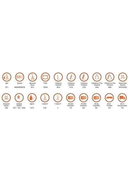 Angel Of Life Saraylı 3X11 A Tipi Sürgülü Merdiven 9,03 Metre fiyatları