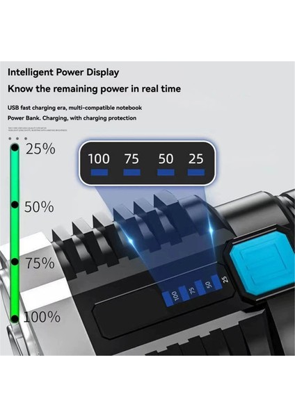 L-S03 Parlatıcı Güçlü Işık USB Şarj Edilebilir (Yurt Dışından)