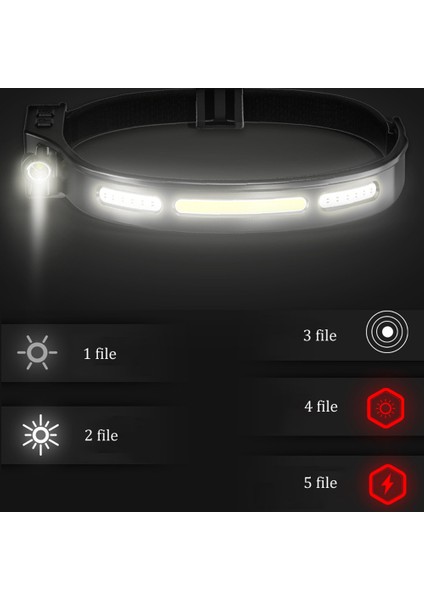 Şarj Edilebilir Yüksek Parlaklıklu LED Baş Lambası (Yurt Dışından)