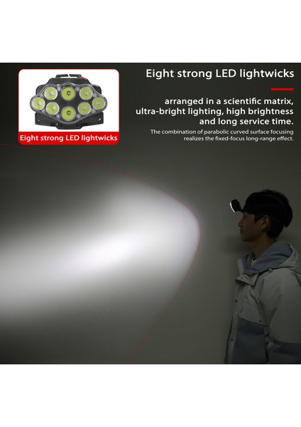 8 LED Gösterimli USB Şarj Edilebilir Baş Lambası (Yurt Dışından)
