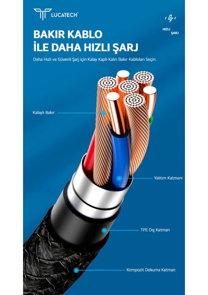 Apple iPhone 11 / 12 / 13 / 14 Uyumlu 120W Örgülü Lightning Hızlı Şarj kablosu