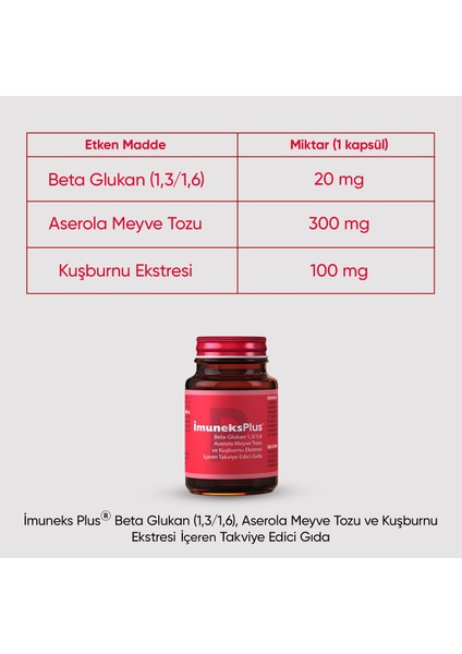 Glukan (1,3/1,6), Aserola Meyve Tozu ve Kuşburnu Ekstresi Içeren Takviye Edici Gıda x 3 Adet