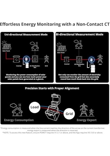 Pow Ring Dijital Ekranlı Akıllı Enerji Ölçer Röle