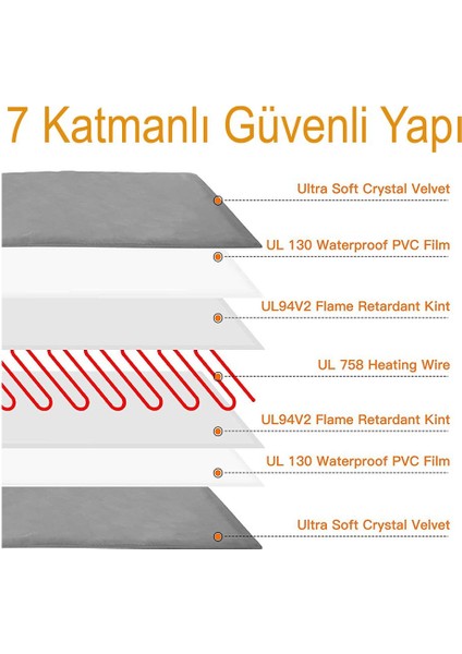 Luxury Isıtmalı Kedi Minderi Kedi Köpek Minderi Isıtıcılı Kedi Minderi Isıtıcı Pad 12VOLT 45X45CMX5CM 1 Adet