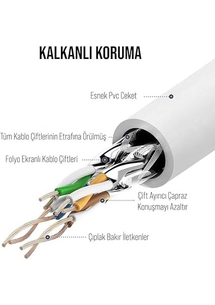 Cat6 Ethernet Patch Adsl Modem Internet Kablosu (Cat6, 10 Metre)
