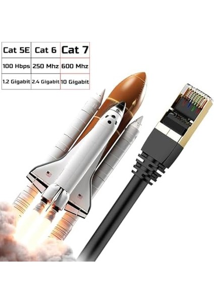 7 Ethernet Ağ Kablosu, 10 Gigabit/s, 600 Mhz, Metal Zırhlı RJ45, Siyah (10 Metre)